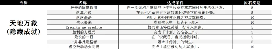 原神3.2新增成就有哪些 原神3.2新增成就一览