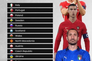 世预赛欧洲区附加赛12支球队出炉