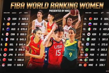 FIBA更新女篮世界排名：中国队仍居第七 日本第八