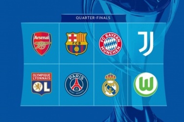 女足欧冠8强全部产生：皇马、巴萨、拜仁、尤文、阿森纳、巴黎等球队在列