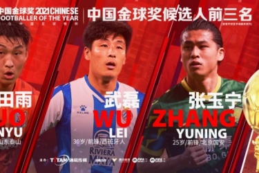 2021中国金球奖三位候选人出炉：郭田雨、武磊、张玉宁