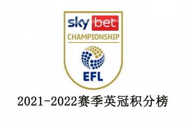 2021-2022赛季英冠积分榜  富勒姆领跑榜单