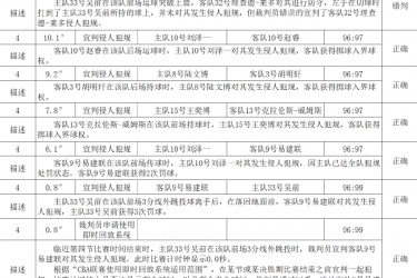 CBA官方公布裁判报告，广东对阵浙江时出现了1次错判