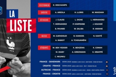 欧国联赛法国大名单公布：本泽马、姆巴佩领衔，恩昆库入选，博格巴缺席