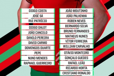 欧国联赛葡萄牙国家队最新名单公布：C罗领衔，B费、莱奥、佩佩在列