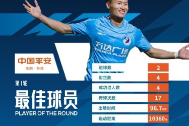 林良铭当选中国平安新赛季中超联赛首轮的最佳球员