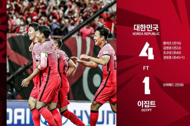 韩国4-1大胜埃及，曹圭成远射破门，黄义助、金英权、权昶勋头球破门