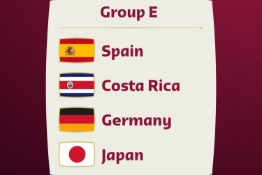 卡塔尔世界杯32强全部出炉，哥斯达黎加分配至E组