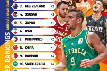 中国男篮在世界杯亚大地区预选赛实力排行榜第八
