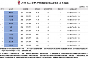 CBA广东男篮目前只有10位球员完成注册