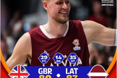 男篮世界杯欧洲区预选赛：拉脱维亚以87-80战胜了英国