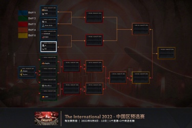ti11中国区预选赛赛程出炉：IG对阵XG，RNG对阵YBB