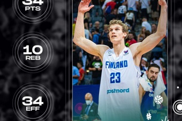 男篮欧锦赛小组赛：芬兰以98-88战胜了捷克