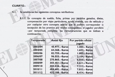 世界报：梅西与巴萨的首份合同曝光，从03年的45977欧到12年的4321888欧薪资