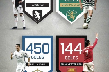 俱乐部生涯进球排名：C罗解锁俱乐部700球，梅西、罗马里奥691球