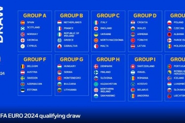 2024欧洲杯预选赛分组出炉：意大利再遇英格兰、北马其顿，法国遭遇荷兰