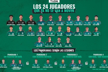 墨西哥世界杯大名单：已确定24人，奥乔亚在列，小豌豆无缘本届世界杯