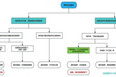 原神莱依拉邀约任务 莱依拉邀约任务攻略流程